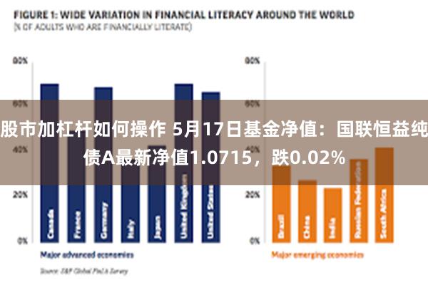 股市加杠杆如何操作 5月17日基金净值：国联恒益纯债A最新净值1.0715，跌0.02%