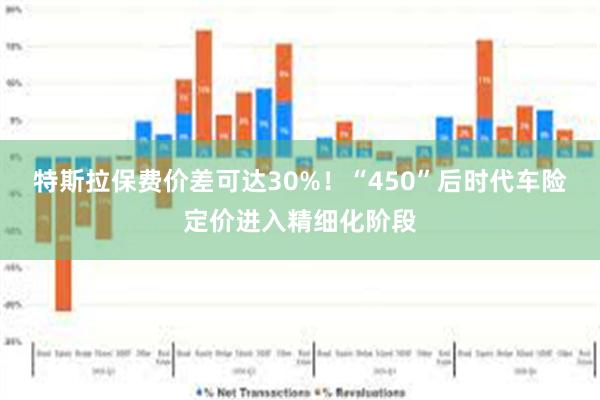 特斯拉保费价差可达30%！“450”后时代车险定价进入精细化阶段