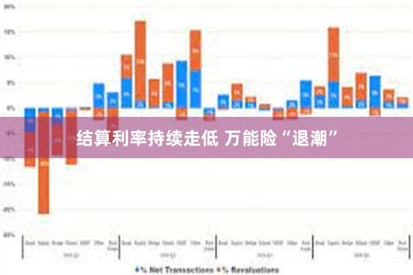 结算利率持续走低 万能险“退潮”