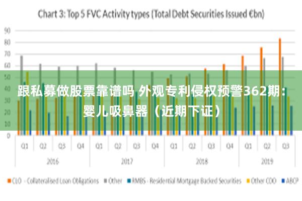 跟私募做股票靠谱吗 外观专利侵权预警362期：婴儿吸鼻器（近期下证）