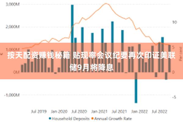 按天配资赚钱秘籍 贴现率会议纪要再次印证美联储9月将降息