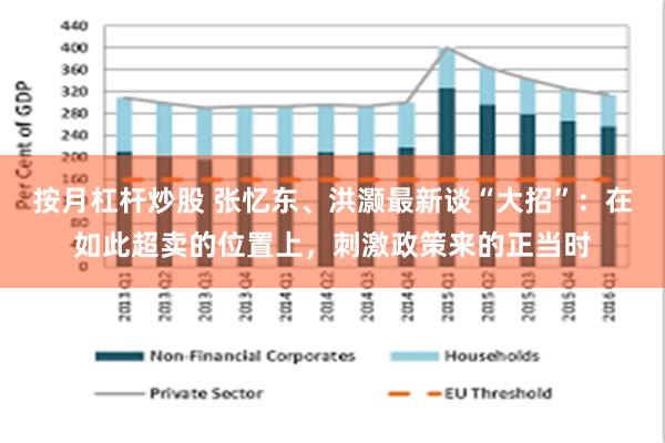 按月杠杆炒股 张忆东、洪灏最新谈“大招”：在如此超卖的位置上，刺激政策来的正当时