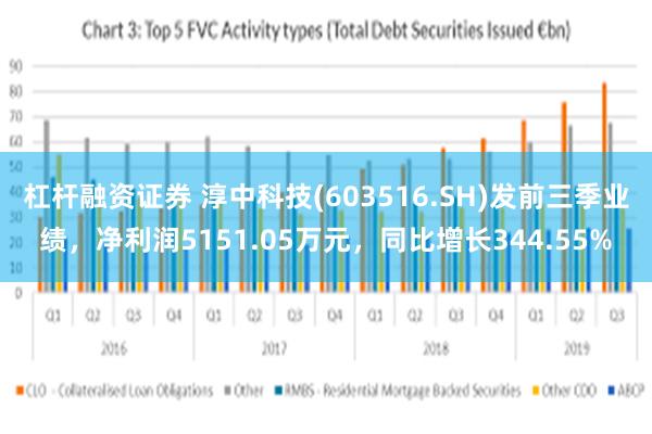 杠杆融资证券 淳中科技(603516.SH)发前三季业绩，净利润5151.05万元，同比增长344.55%