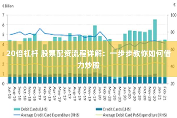 20倍杠杆 股票配资流程详解：一步步教你如何借力炒股