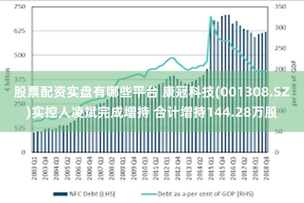 股票配资实盘有哪些平台 康冠科技(001308.SZ)实控人凌斌完成增持 合计增持144.28万股