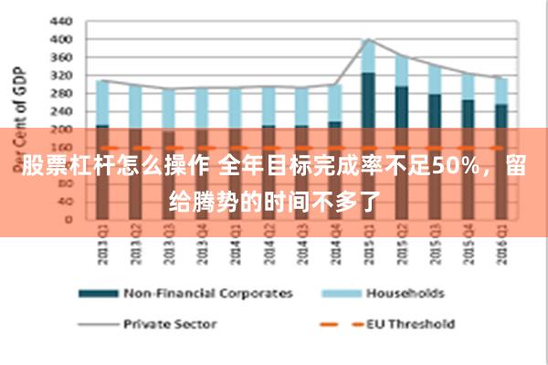 股票杠杆怎么操作 全年目标完成率不足50%，留给腾势的时间不多了