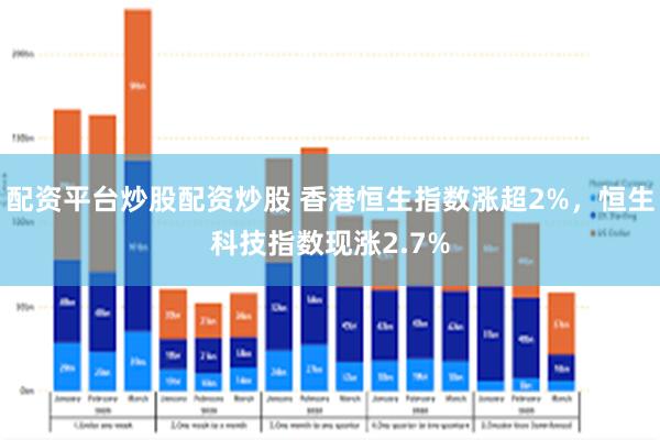 配资平台炒股配资炒股 香港恒生指数涨超2%，恒生科技指数现涨2.7%