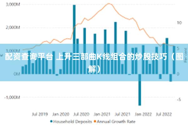 配资查询平台 上升三部曲K线组合的炒股技巧（图解）