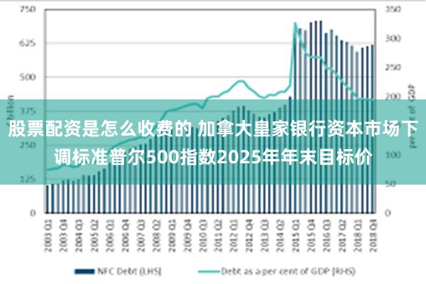 股票配资是怎么收费的 加拿大皇家银行资本市场下调标准普尔500指数2025年年末目标价